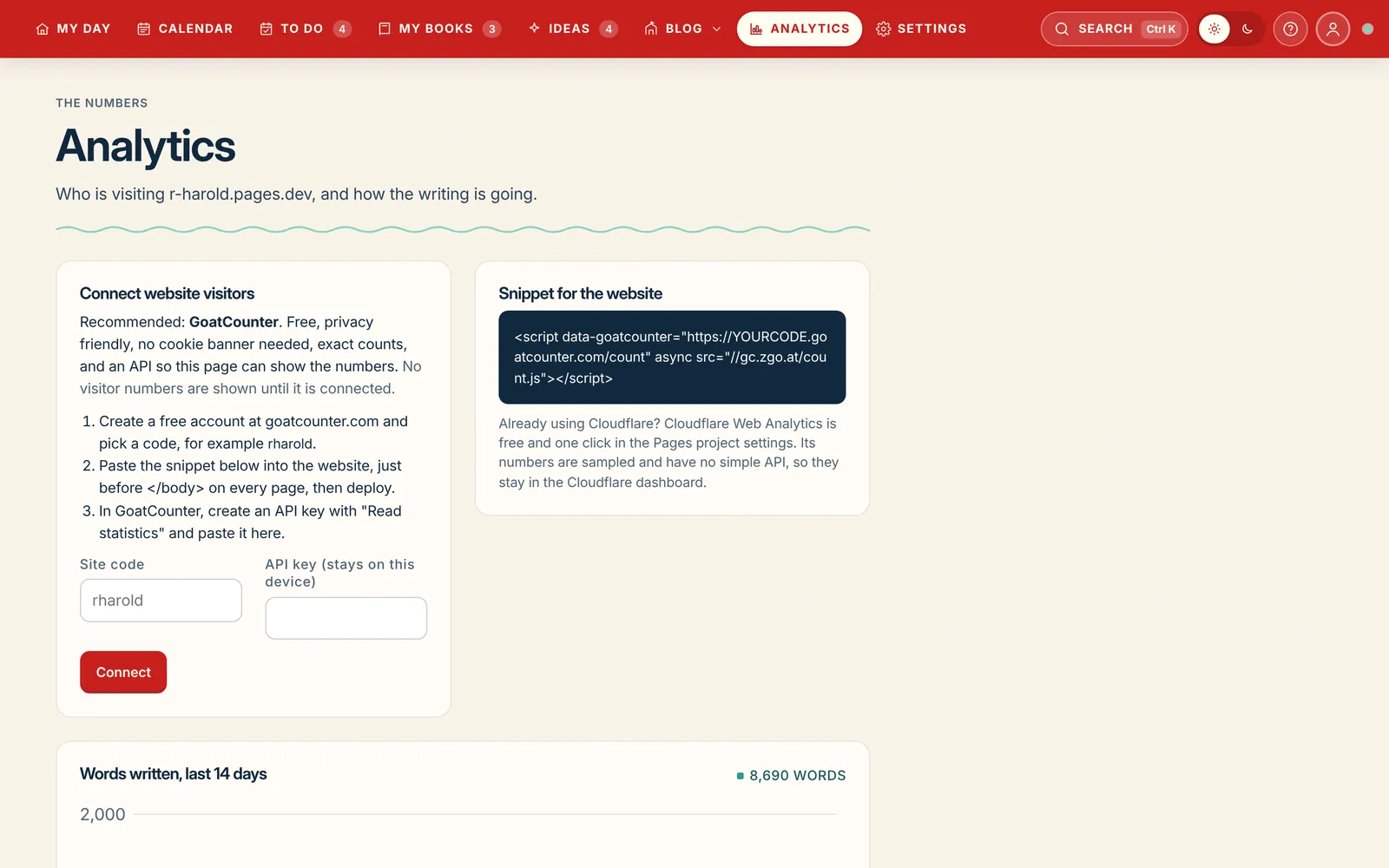 Analytics: website visitors and words written over the last 14 days